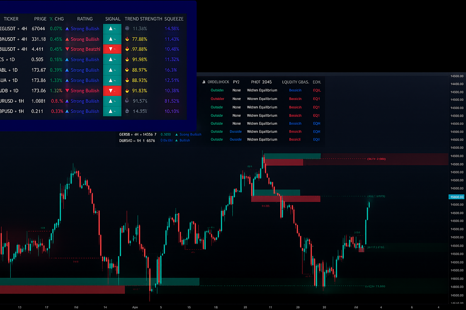 Detailed Annotated Chart Analysis